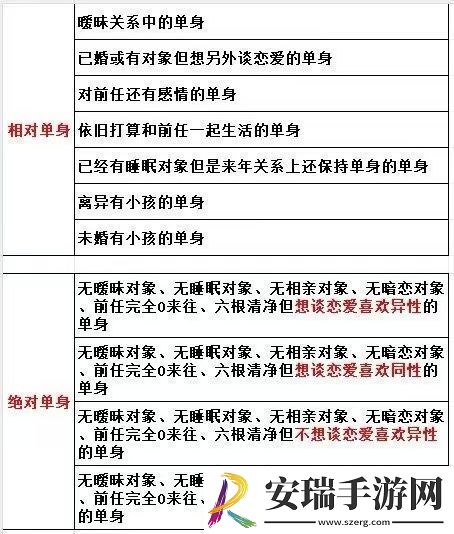 相对单身还是绝对单身囧图班主任看见要高血压了！
