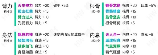 烟雨江湖洗脉天赋一览表