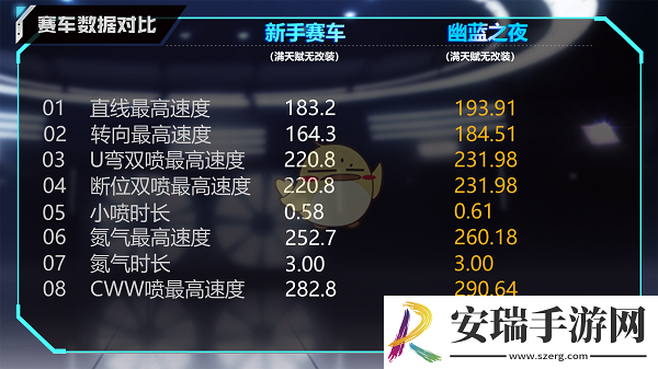 QQ飞车手游B车幽蓝之夜怎么样