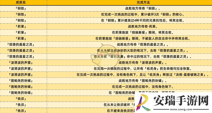 原神5.2新增成就完成方法一览
