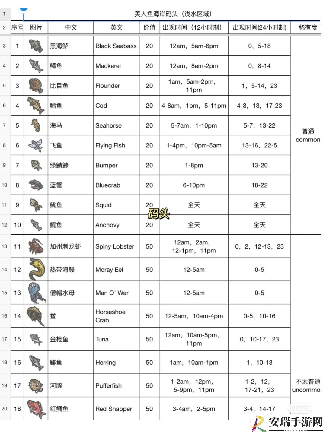 月兔漫游海鲜在哪钓