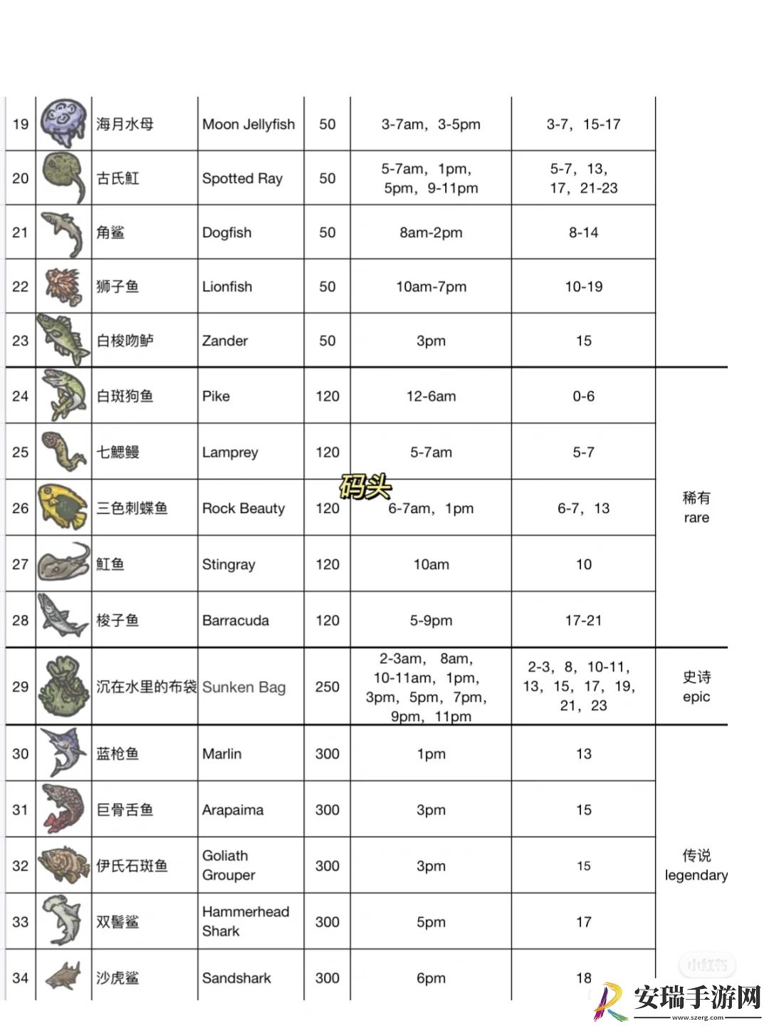 月兔漫游海鲜在哪钓