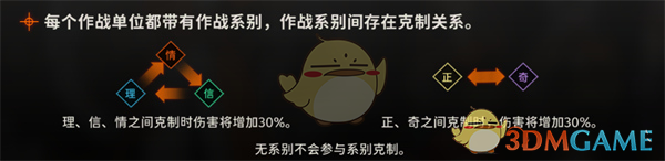 新月同行战斗系统玩法介绍
