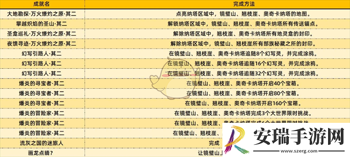 原神5.2新增成就完成方法一览