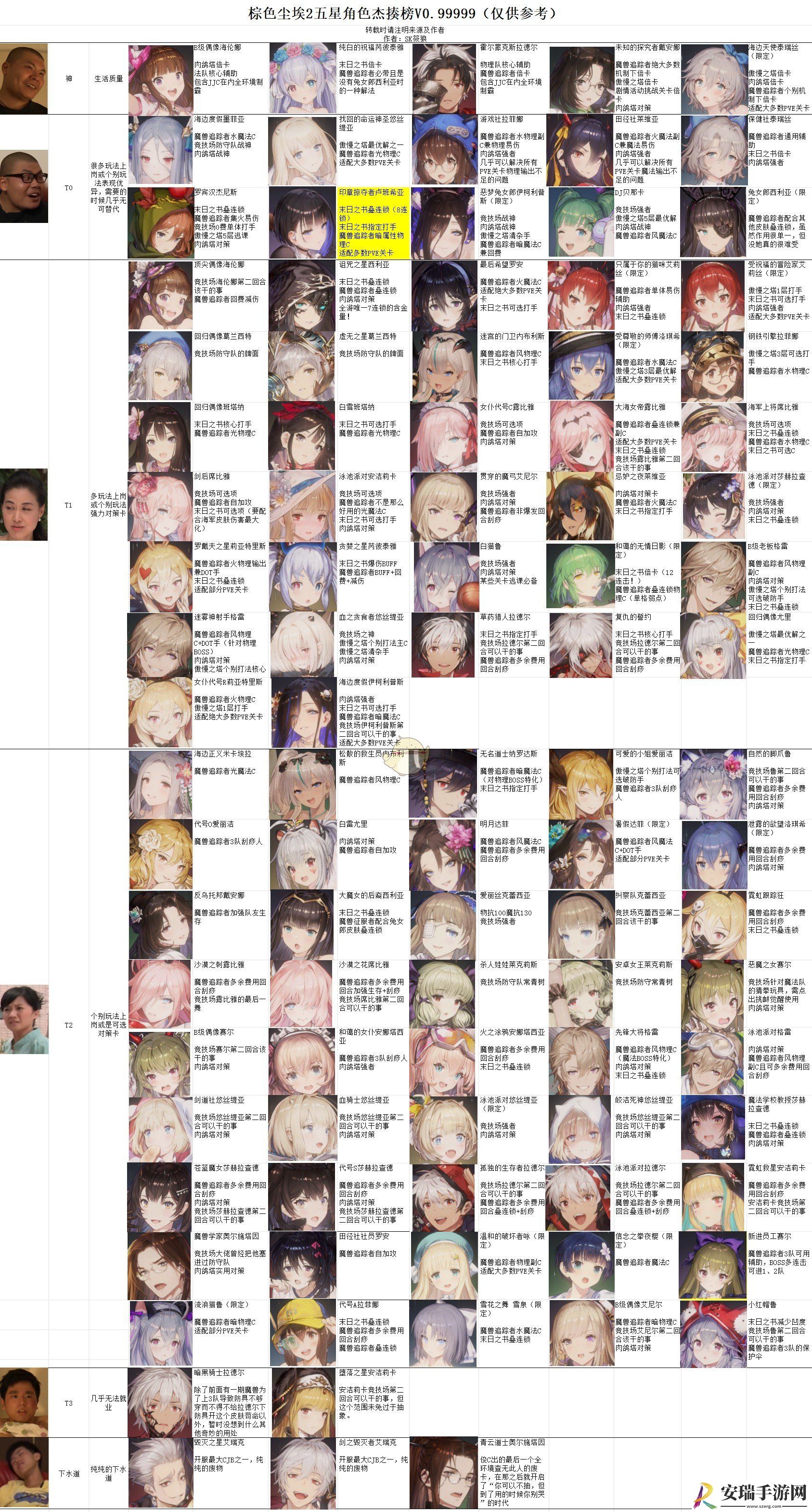 萌新从入坑到入土详细指南
