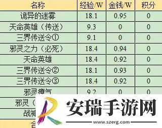 梦幻西游战歌回响副本有什么奖励