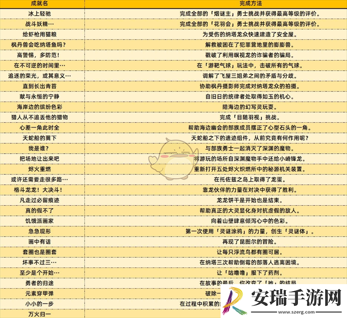 原神5.2新增成就完成方法一览