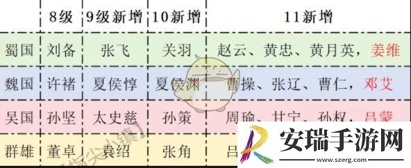 问鼎赛季宴请将领推荐