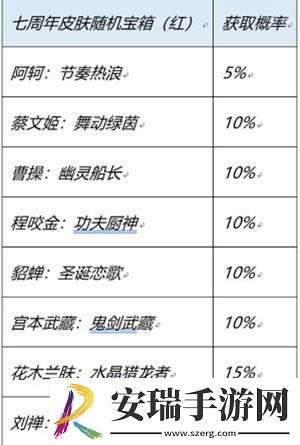 王者荣耀七周年史诗皮肤宝箱如何选择