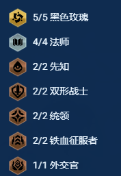 金铲铲之战s13黑玫95阵容怎么搭配