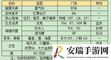 梦幻西游长安保卫战boss怎么打