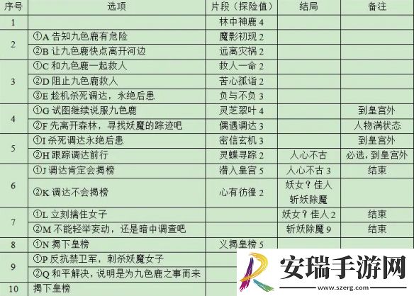 梦幻西游九色鹿上副本摇奖在哪