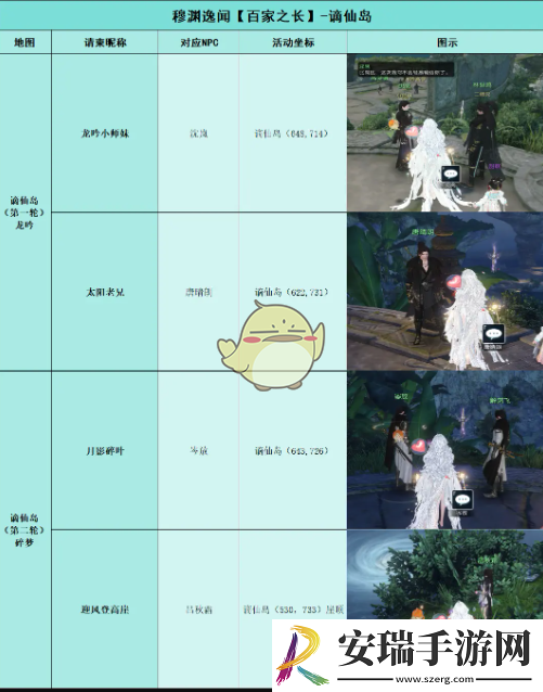 逆水寒手游百家之长逸闻任务怎么做