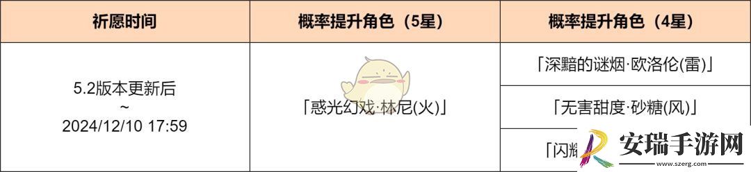 原神5.2光与影的戏术祈愿活动介绍