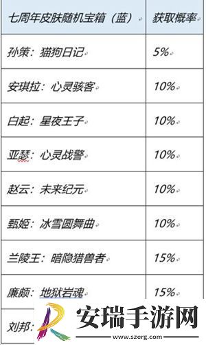 王者荣耀七周年史诗皮肤宝箱如何选择