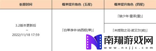 原神3.2版本纳西妲祈愿池怎么样