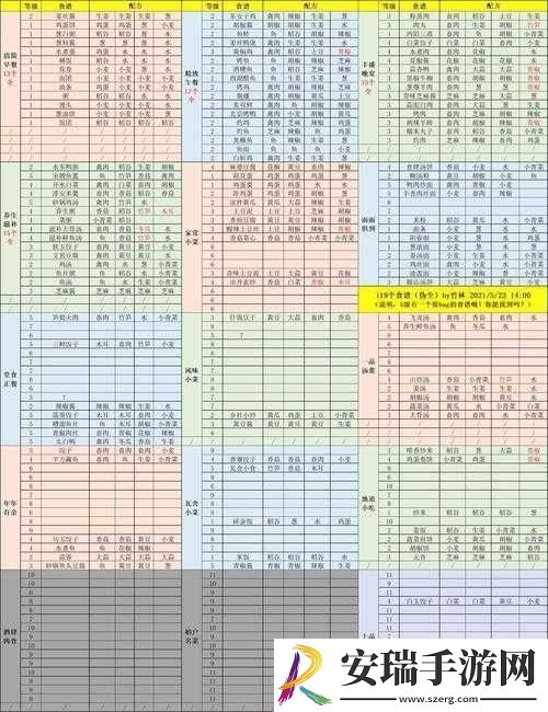 江湖悠悠糟溜鱼片食谱配方分享