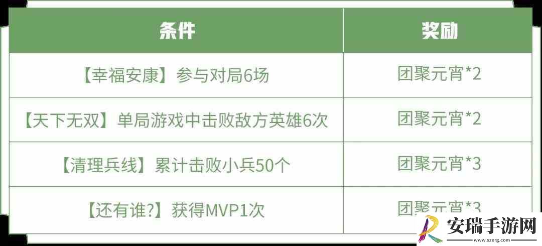 王者荣耀团聚元宵怎么快速收集