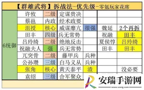 三国志战棋版揭秘蜀国武将排名与核心武将