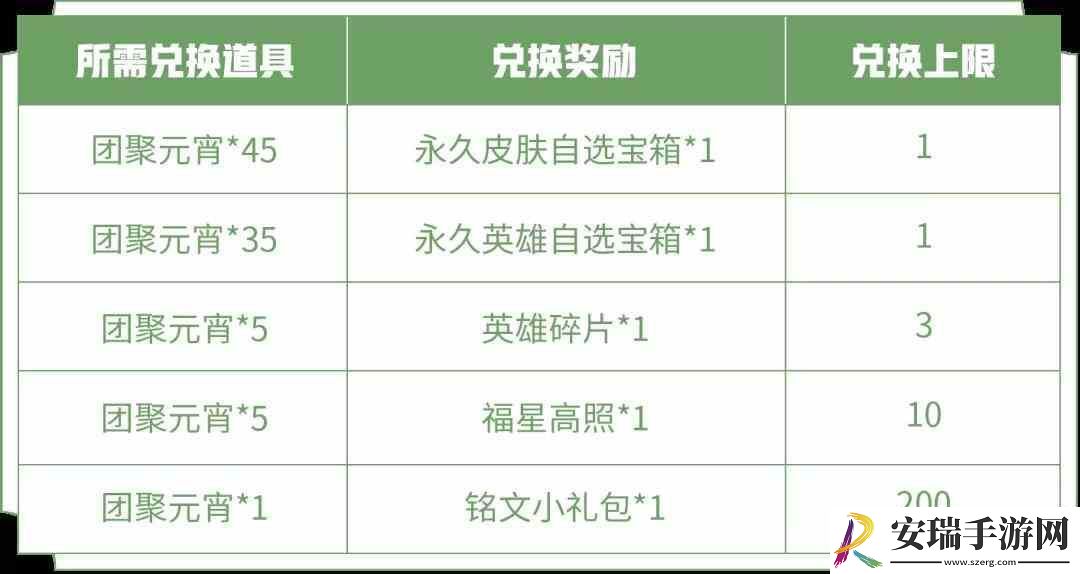 王者荣耀团聚元宵怎么快速收集