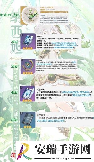 原神纳西妲如何培养