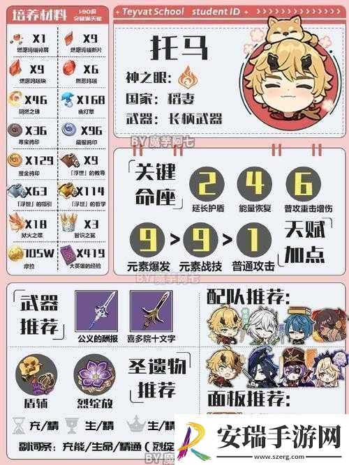 原神断浪长鳍适合角色托马吗