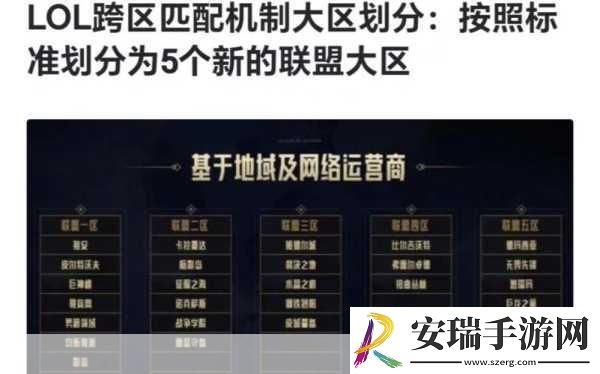 lol跨区匹配机制能和好友组队吗打破区域限制的全新挑战