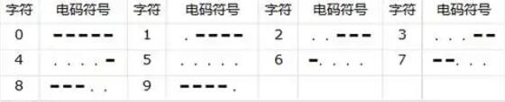 三角洲行动衔尾蛇行动4个密码在哪