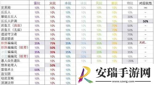穿梭物语武器伤害的计算方式及公式详细解读