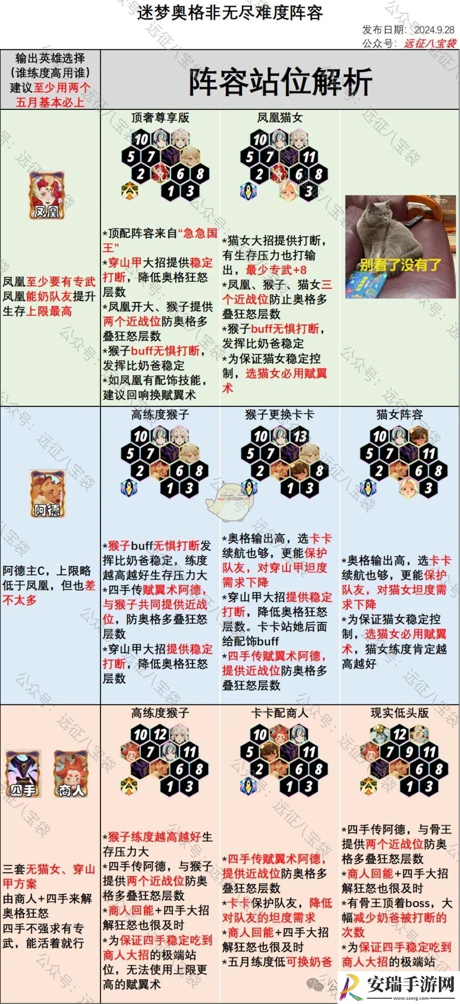 迷梦奥格非无尽难度阵容推荐