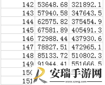 冒险大作战新版人物等级经验规律图分享