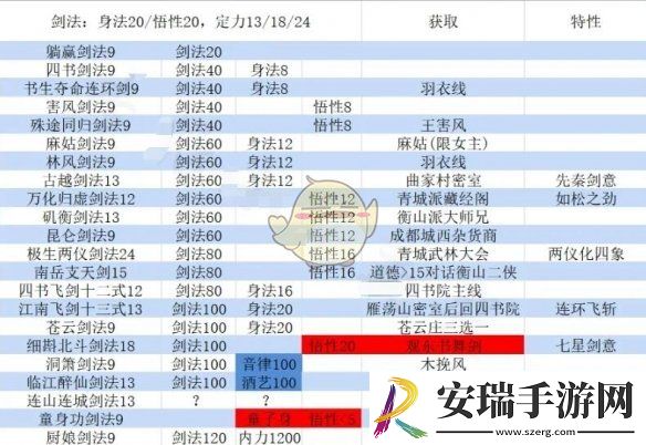 大江湖之苍龙与白鸟剑法加点选择攻略
