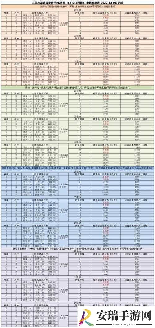 三国志战略版寻高级地攻略秘籍