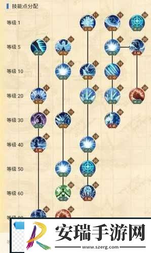 新世界撒谎布技能搭配全攻略