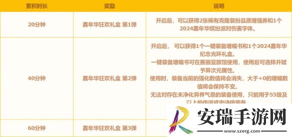地下城与勇士起源2024嘉年华光环怎么获得