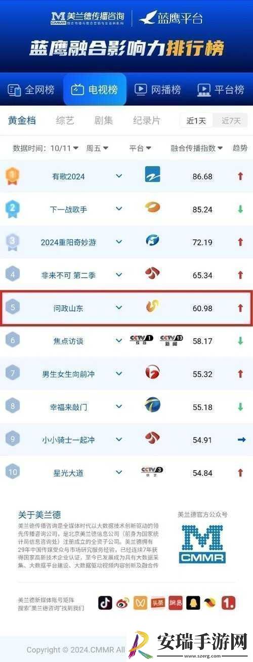 4虎最新能用的是哪个相关内容探讨