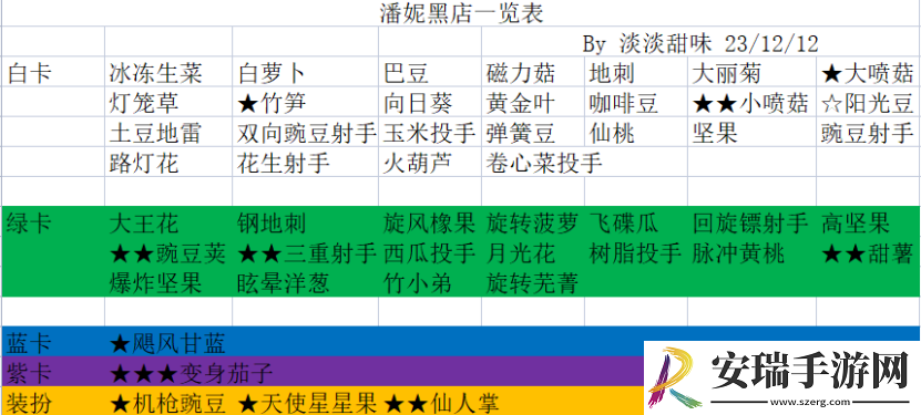 植物大战僵尸2潘妮小店买什么好