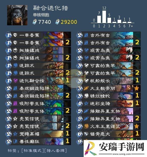 炉石传说融合进化猎卡组代码是什么