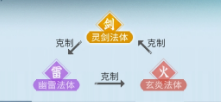 问剑长生流派选择及神通攻略