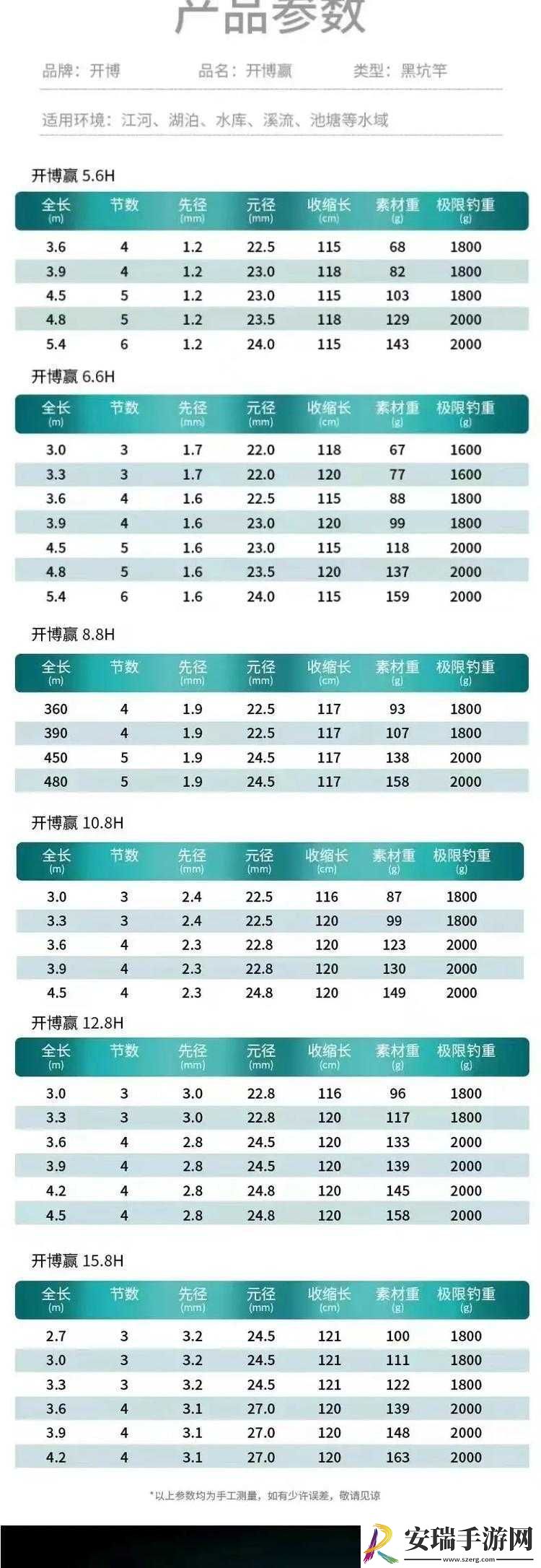钓鱼王者