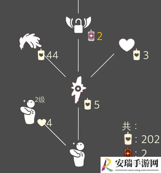 光遇复刻先祖停留几天