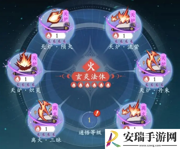 问剑长生焚阳火修派系神通怎么搭配