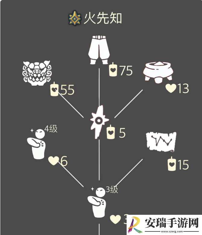 光遇复刻先祖停留几天
