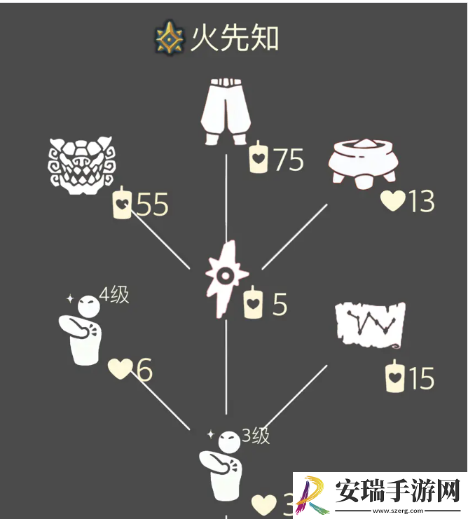 光遇每日任务最新攻略