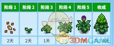 星露谷物语洋蓟怎么获得