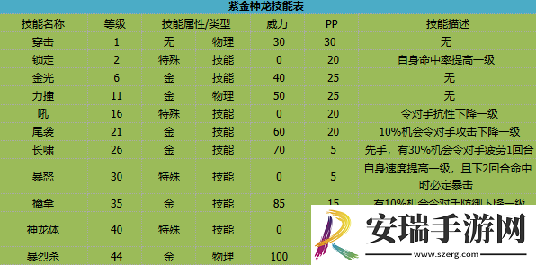 卡布西游紫金神龙有什么技能