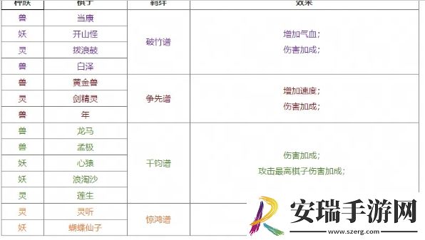 大话西游2口袋版自走棋玩法是什么