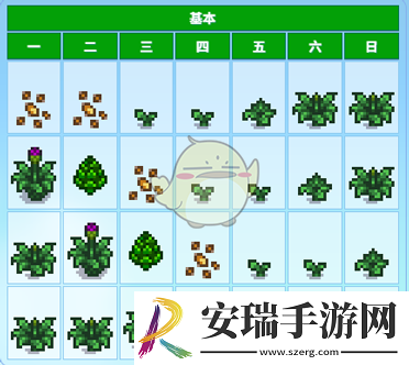 星露谷物语洋蓟怎么获得