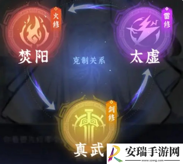 问剑长生新手怎么玩