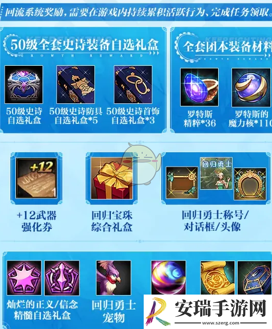 DNF手游65版本回归活动奖励有什么